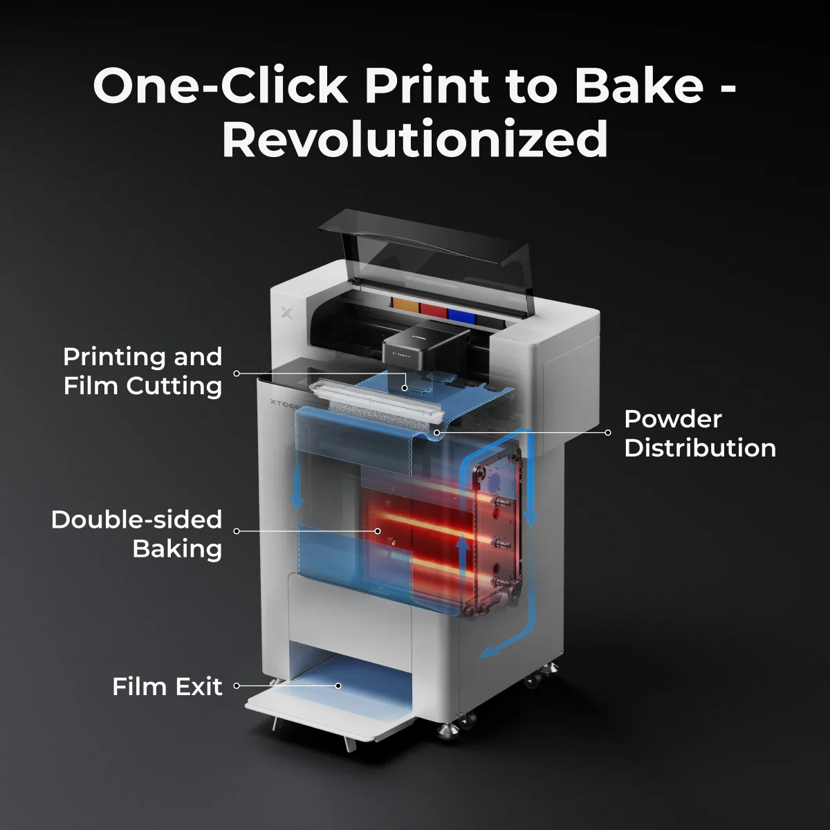 Maquina Sublimacion Xtool DTF con Horno Impotacion a Pedido - Imagen 5
