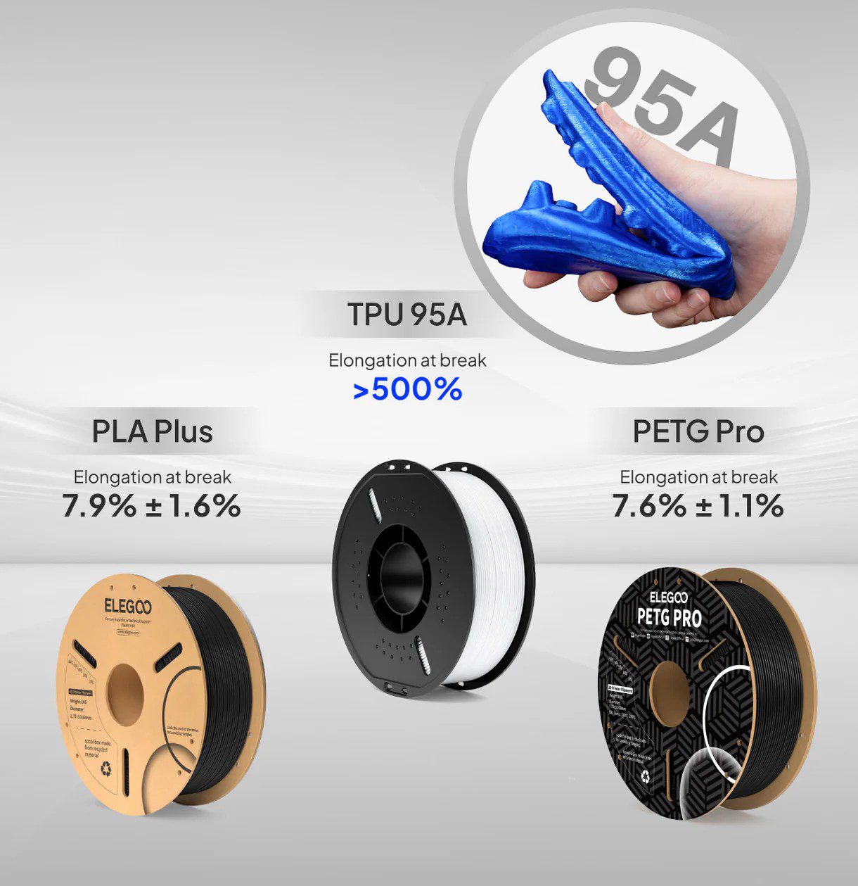 Filamento Elegoo TPU 95A 1.75mm 1kg Blanco - Imagen 2