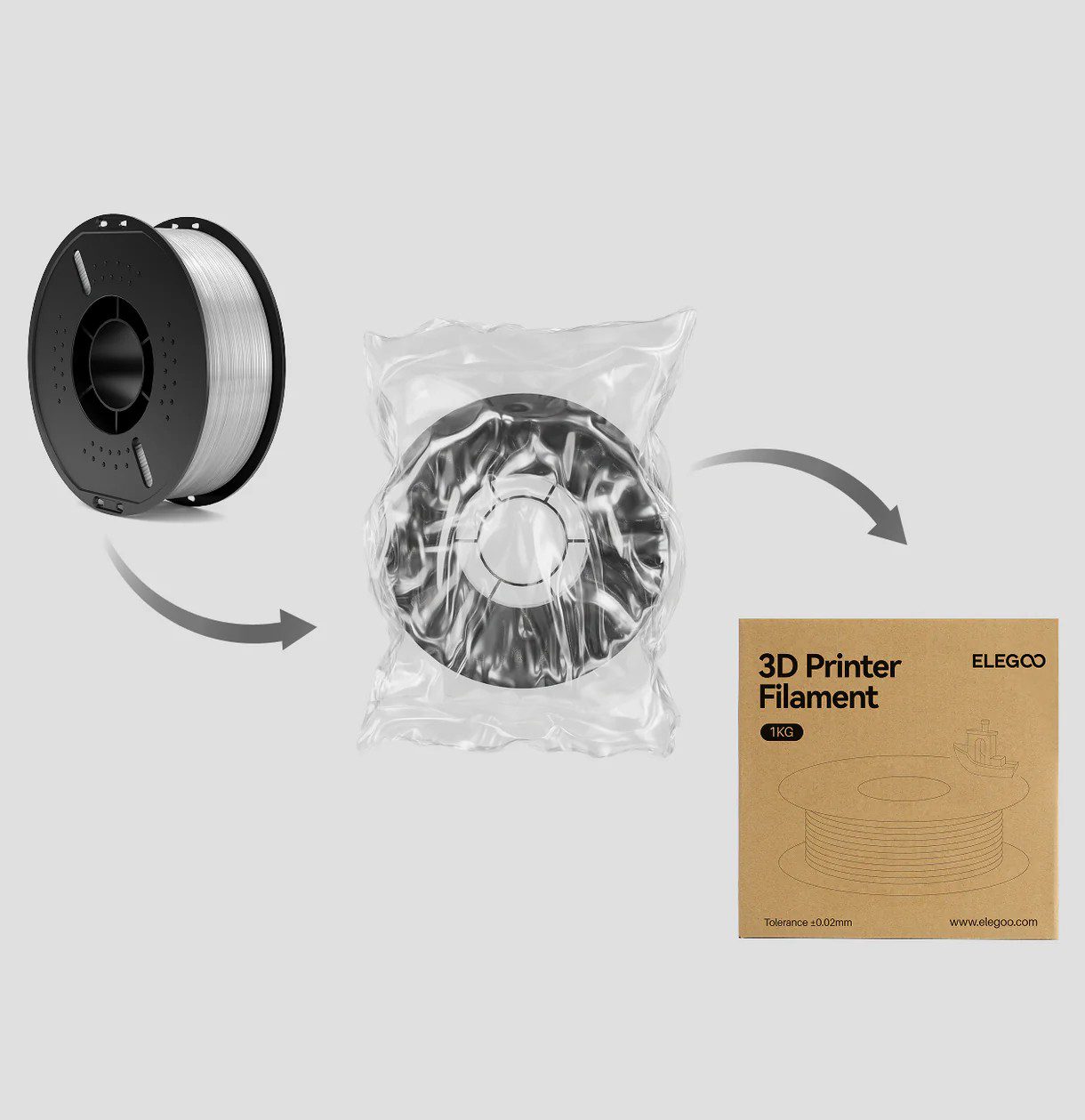 Filamento Elegoo TPU 95A 1.75mm 1kg Blanco - Imagen 4